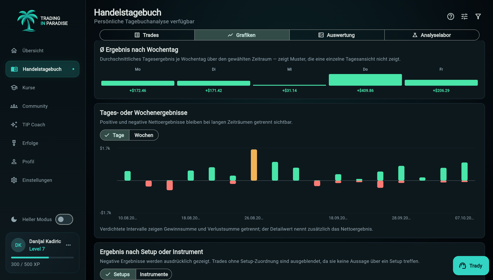 Grafiken der automatischen Auswertung im Handelstagebuch am Desktop