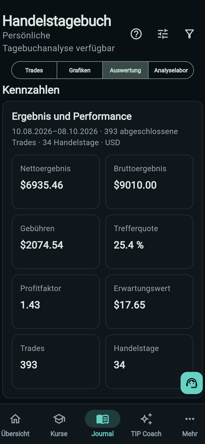 Kennzahlen der automatischen Auswertung im Handelstagebuch auf dem Smartphone
